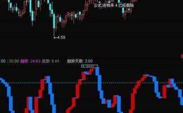 飞狐拼命买选股指标公式源码解析