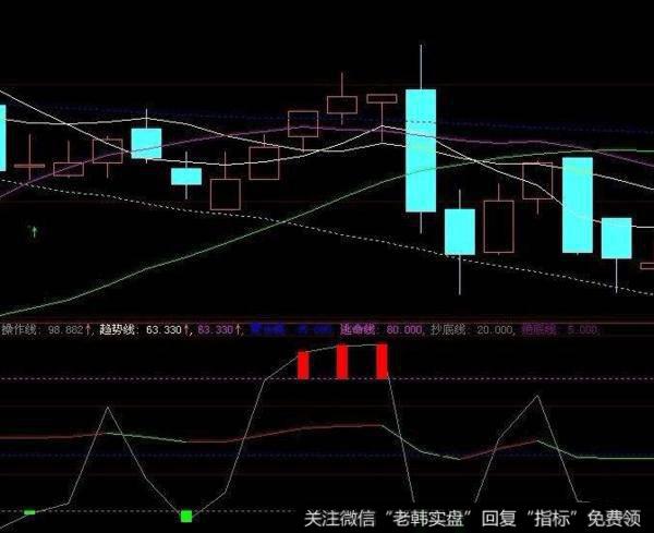 飞狐多周期KDJ指标公式