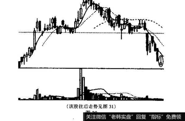 倒锤头线与射击之星的识别和运用？及其案例分析？