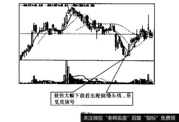 倒锤头线与射击之星的识别和运用？及其案例分析？