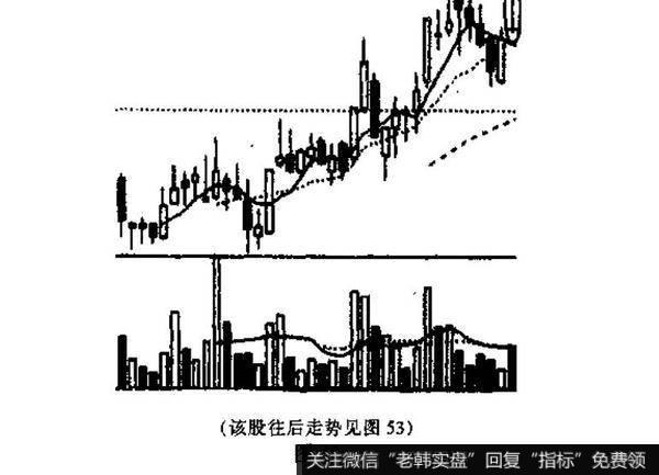 周K线和月K线都有什么作用？例题分析？