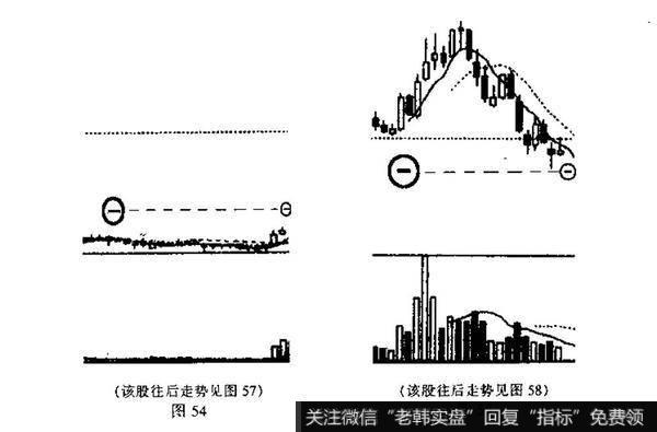 如何区分<a href='//m.sasasearch.com/kxianrumen/289578.html'>k线</a>？并说明投资者见此K线图形应如何操作?