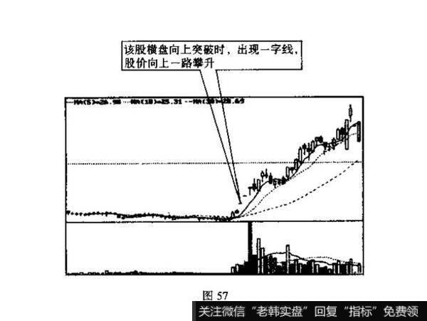 如何区分k线？并说明投资者见此K线图形应如何操作?