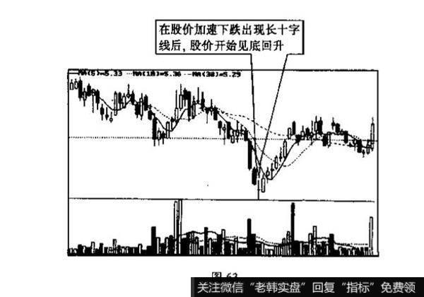 周k线与日k线的区别？例题分析？