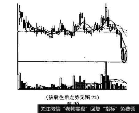 <a href='//m.sasasearch.com/caijunyi/290233.html'>股市</a>中曙光初现与乌云盖顶的识别和运用？及其例题解析？