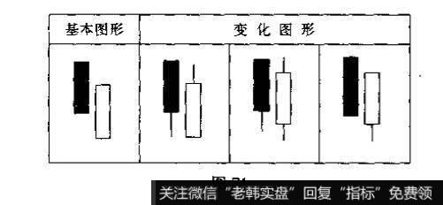 股市中曙光初现与乌云盖顶的识别和运用？及其例题解析？