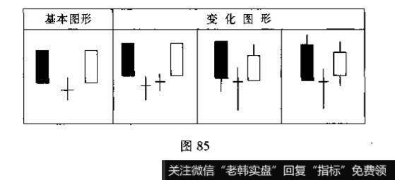 看图指出K线组合的名称、特征和技术含义？并说明投资者见此K线组合图形应如何操作?