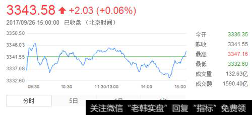 修复性反弹机会