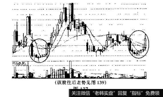 塔形底与塔形顶的识别和运用？及其例题解析？