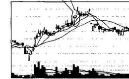 K线组合由3根阳线组成是什么k线？这种不同对行情演变有何影响?