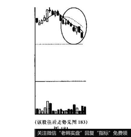 看图指出<a href='//m.sasasearch.com/kxianrumen/289578.html'>k线</a>组合的名称？投资者见此K线组合图形应如何操作?