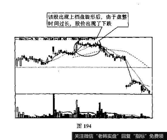 上档盘旋形与低档盘旋形的识别和运用?例题分析?