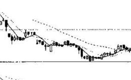 投资者见到下降三部曲应该如何操作？下降三部曲是什么k线？