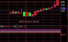 飞狐黄金<em>江恩主图指标</em>公式源码详解