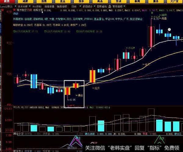 飞狐<a href='//m.sasasearch.com/hongguan/289486.html'>量价</a>涨跌极点指标公式
