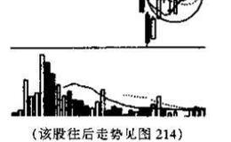 多方尖兵与空方尖兵的识别和运用？例题分析？