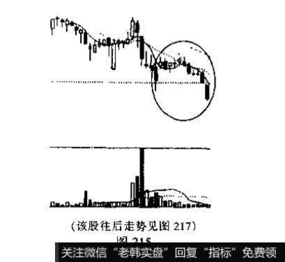 空方尖兵是什么<a href='//m.sasasearch.com/kxianrumen/289578.html'>k线</a>组合？投资者见此K线组合图形应如何操作?