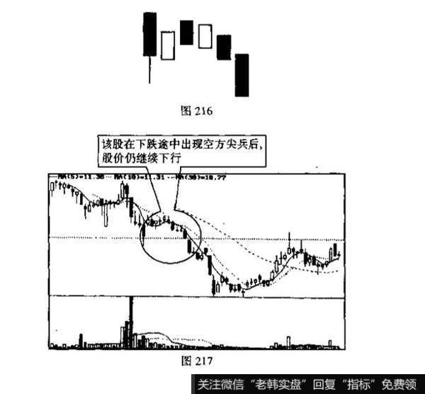 空方尖兵是什么<a href='//m.sasasearch.com/kxianxtjdtj/289577.html'>k线组合</a>？投资者见此K线组合图形应如何操作?