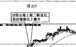 上涨二颗星与下跌三颗星的识别和运用？例题分析？