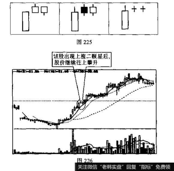 上涨二颗星与下跌三颗星的识别和运用？例题分析？
