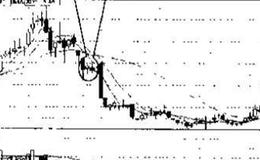 下跌三颗星k线组合的特征是什么？投资者见此K线图形应如何操作?