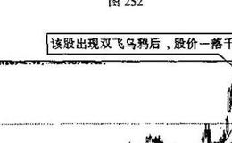 三连阴的识别和运用？例题分析？