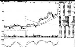 详解<em>庄家洗盘的目的</em>、作用和操作手法