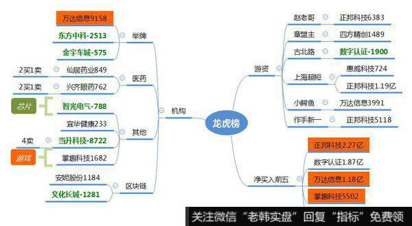 观数据、知天象