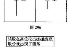 搓揉线是什么？投资者见此K线组合图形应如何操作?