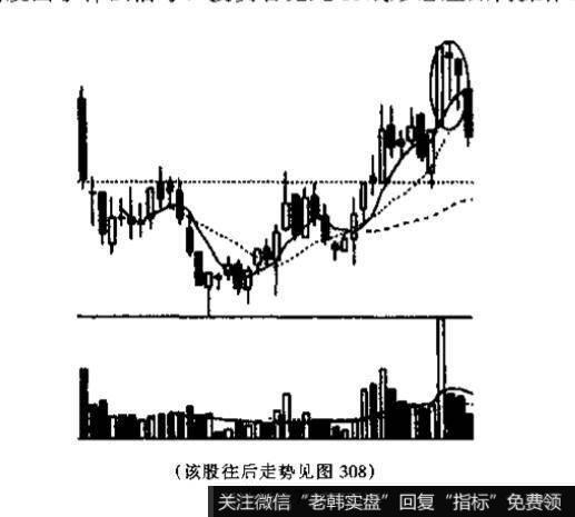 关于<a href='//m.sasasearch.com/kxianrumen/289578.html'>k线</a>组合的例题解析？它向市场发出了什么信号?投资者见此K线形态应如何操作?