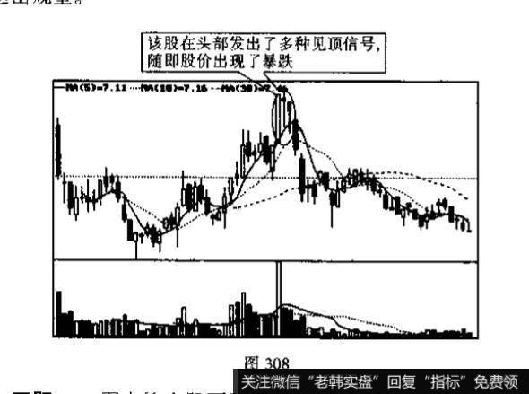 关于<a href='//m.sasasearch.com/kxianxtjdtj/289577.html'>k线组合</a>的例题解析？它向市场发出了什么信号?投资者见此K线形态应如何操作?