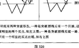 双底是什么k线？投资者见此图形应如何操作?
