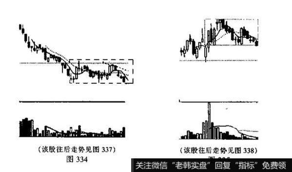 下降三角形的<a href='//m.sasasearch.com/kxianrumen/289578.html'>k线</a>代表着什么？投资者见此图形应如何操作?