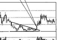 底部三角形、扩散三角形与收敛三角形的识别和运用？投资者面对这个技术图形应如何操作?