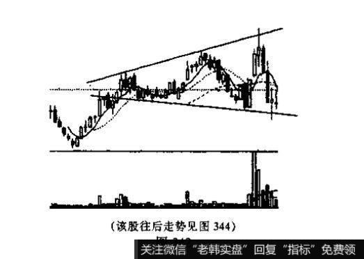 扩散三角形<a href='//m.sasasearch.com/kxianrumen/289578.html'>k线</a>形态代表着什么?投资者见此图形应如何操作?
