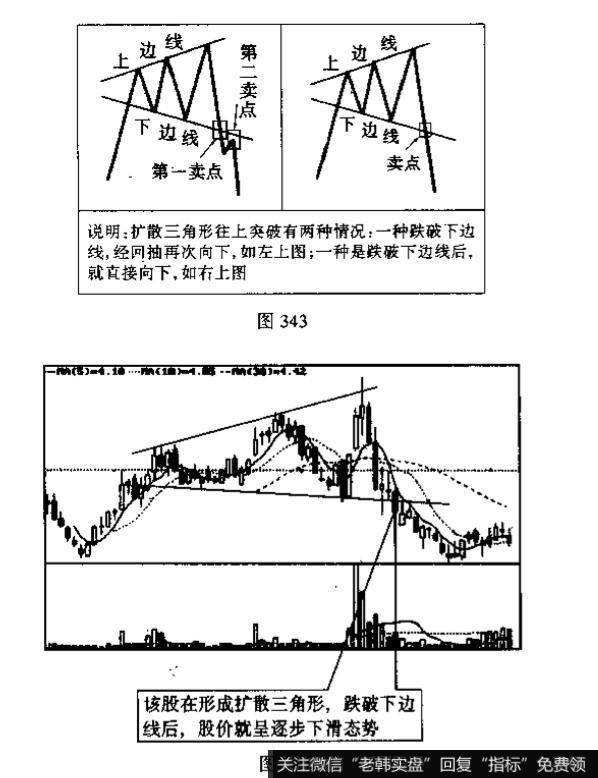 扩散三角形<a href='//m.sasasearch.com/kxianxtjdtj/288014.html'>k线形态</a>代表着什么?投资者见此图形应如何操作?