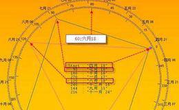 <em>江恩理论简介</em>