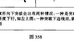 在股市中上升通道代表着什么？股民都是怎么看待的？