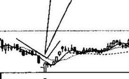 V形与倒置V形的识别和运用？例题分析？