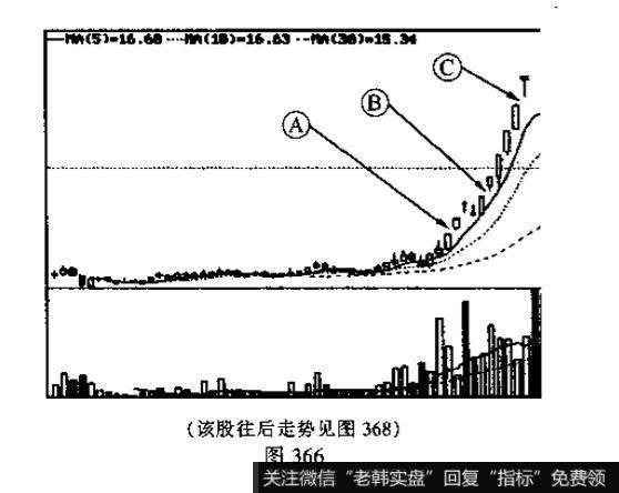 向上跳空缺口<a href='//m.sasasearch.com/kxianrumen/289578.html'>k线</a>形态代表着什么意思？投资者碰到它应如何操作?