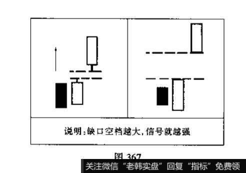 向上跳空缺口<a href='//m.sasasearch.com/kxianxtjdtj/288014.html'>k线形态</a>代表着什么意思？投资者碰到它应如何操作?