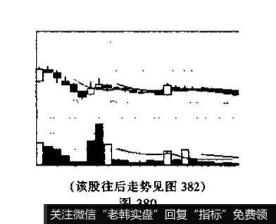 潜伏底是什么<a href='//m.sasasearch.com/kxianxtjdtj/288014.html'>k线形态</a>？投资者见此图形应如何操作?