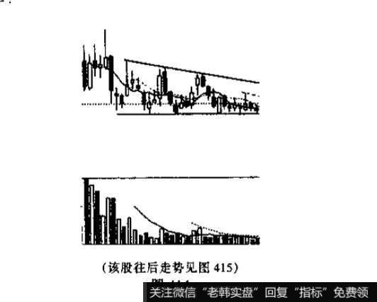 在<a href='//m.sasasearch.com/caijunyi/290233.html'>股市</a>中下降三角形意味着什么？投资者见到这种三角形应如何操作?