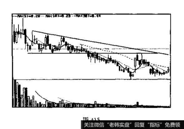 在股市中下降三角形意味着什么？投资者见到这种三角形应如何操作?