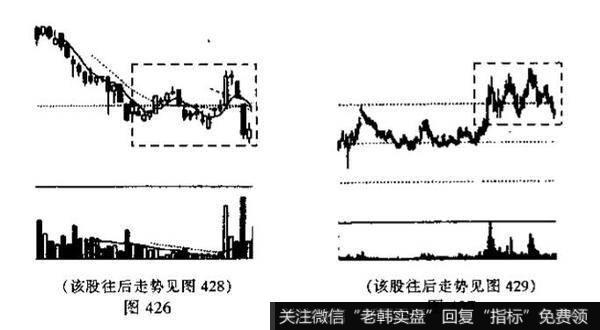 扩散三角形<a href='//m.sasasearch.com/kxianrumen/289578.html'>k线</a>形态出现意味着什么？投资者在运用该技术图形时应注意哪些问题?