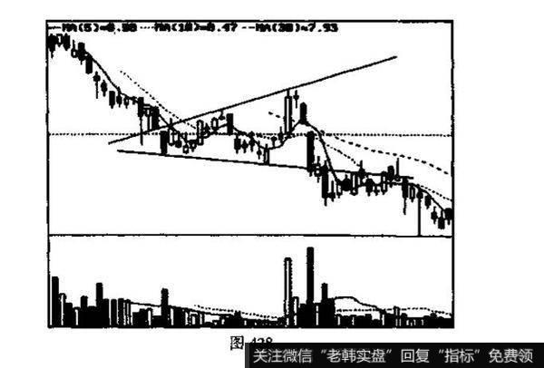 扩散三角形<a href='//m.sasasearch.com/kxianxtjdtj/288014.html'>k线形态</a>出现意味着什么？投资者在运用该技术图形时应注意哪些问题?