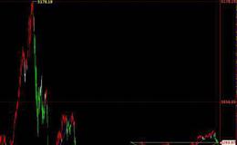 [2001-2005年价值时代]股权分置启动大牛市