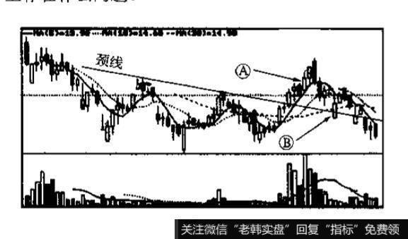 关于股价突破颈线后的案例分析？及其答案解析？