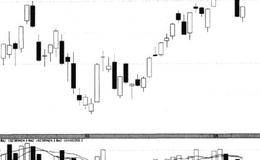 “收敛三角形”看盘案例(<em>青岛啤酒</em> 600600)