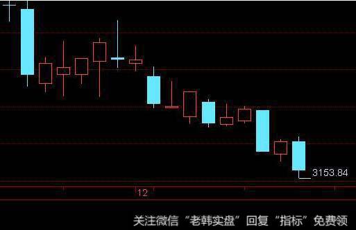 [2001-2005年价值时代]为什么赵丹阳要投资<a href='//m.sasasearch.com/gushiyaowen/290069.html'>贵州茅台</a>？